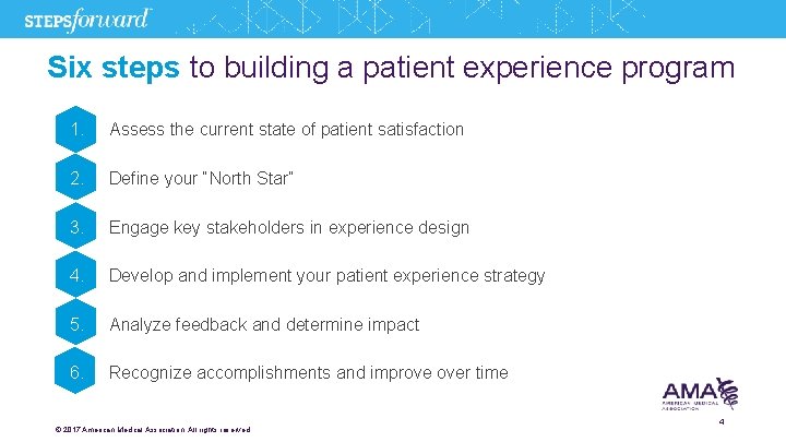 Six steps to building a patient experience program 1. Assess the current state of