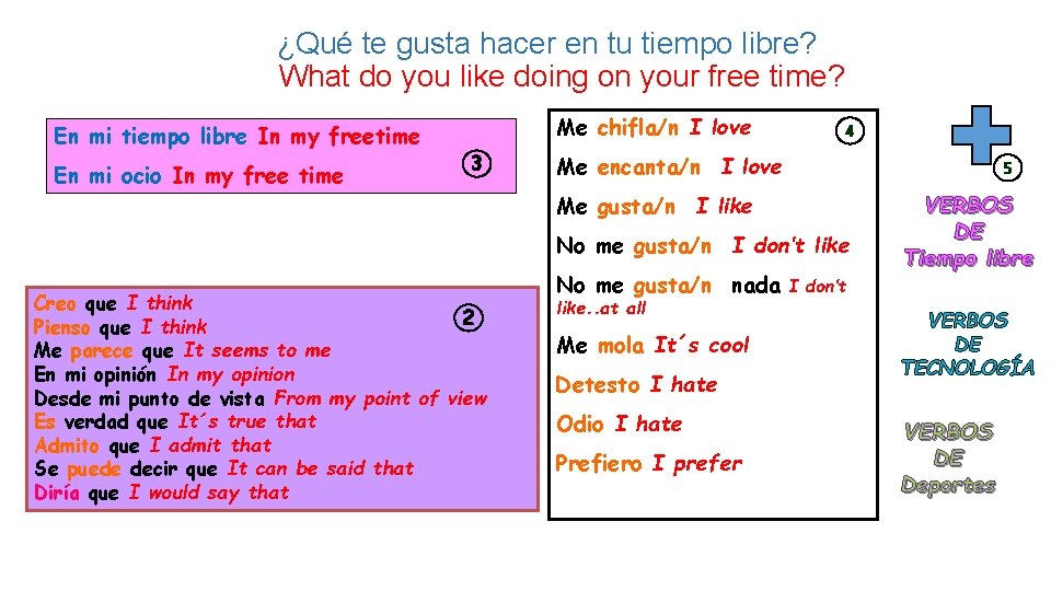 ¿Qué te gusta hacer en tu tiempo libre? What do you like doing on