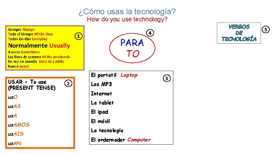 ¿Cómo usas la tecnología? How do you use technology? Siempre Always Todo el tiempo