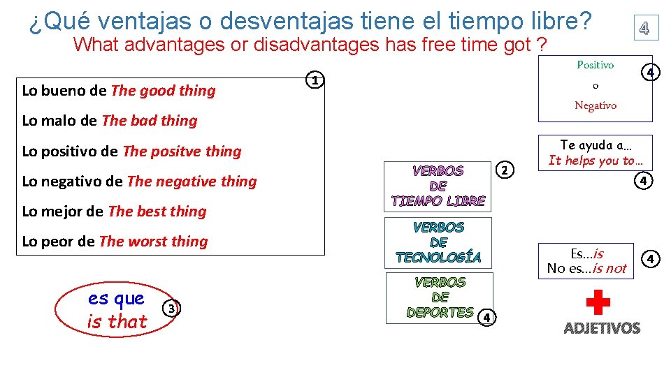 ¿Qué ventajas o desventajas tiene el tiempo libre? What advantages or disadvantages has free