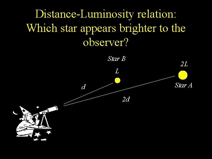 Distance-Luminosity relation: Which star appears brighter to the observer? Star B L 2 L