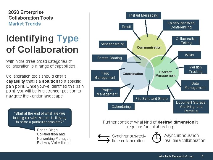 2020 Enterprise Collaboration Tools Market Trends Identifying Type of Collaboration Within the three broad