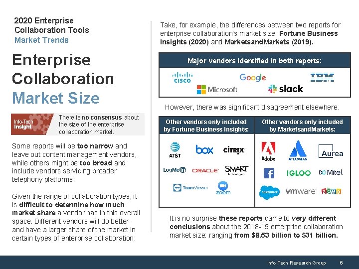 2020 Enterprise Collaboration Tools Market Trends Enterprise Collaboration Market Size There is no consensus