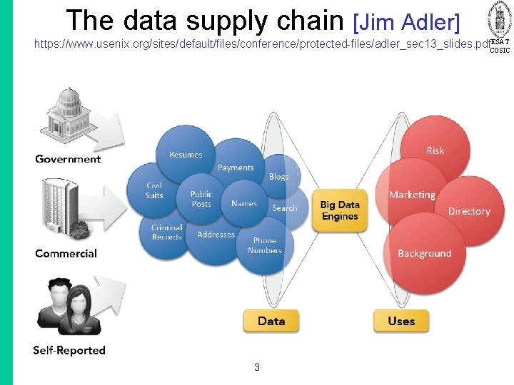 The data supply chain [Jim Adler] ESAT https: //www. usenix. org/sites/default/files/conference/protected-files/adler_sec 13_slides. pdf. COSIC