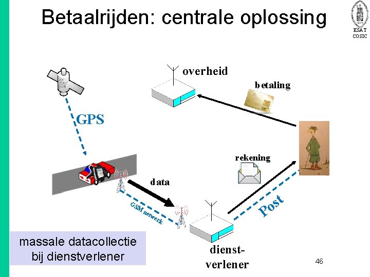 Betaalrijden: centrale oplossing overheid betaling GPS rekening data GS M ne tw massale datacollectie