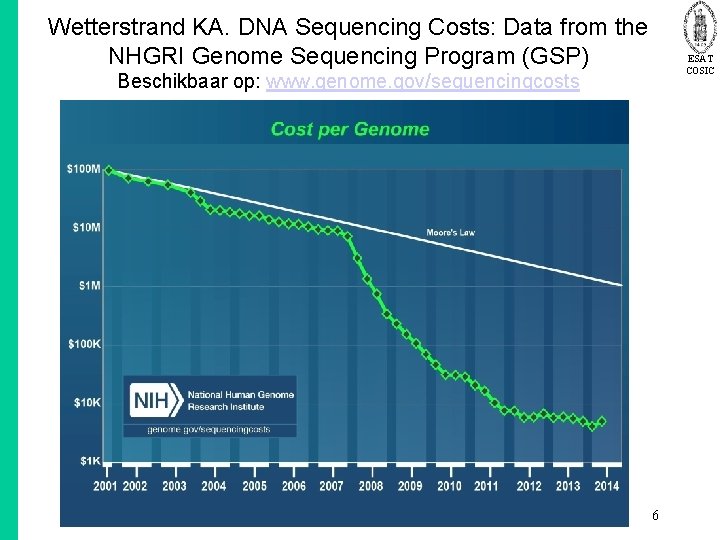 Wetterstrand KA. DNA Sequencing Costs: Data from the NHGRI Genome Sequencing Program (GSP) Beschikbaar