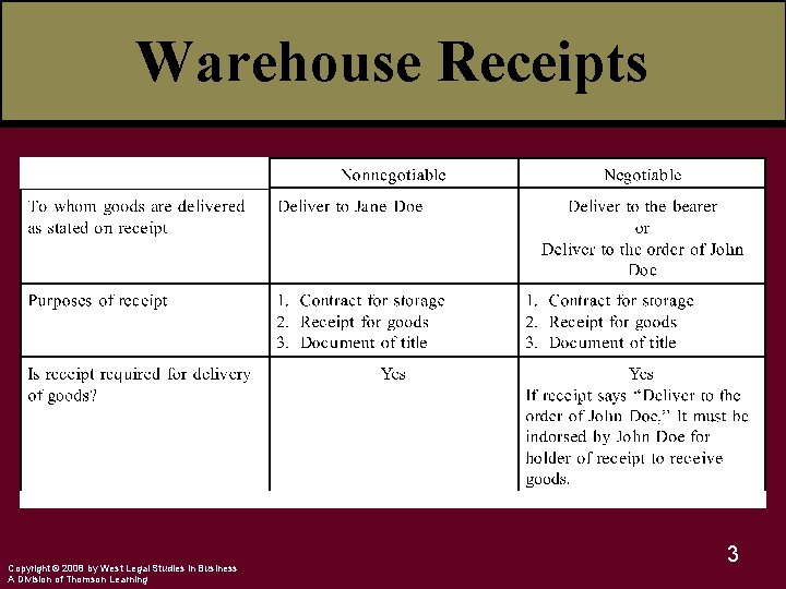 Warehouse Receipts Copyright © 2008 by West Legal Studies in Business A Division of