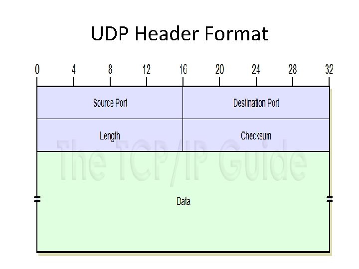 UDP Header Format 
