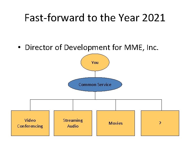Fast-forward to the Year 2021 • Director of Development for MME, Inc. You Common