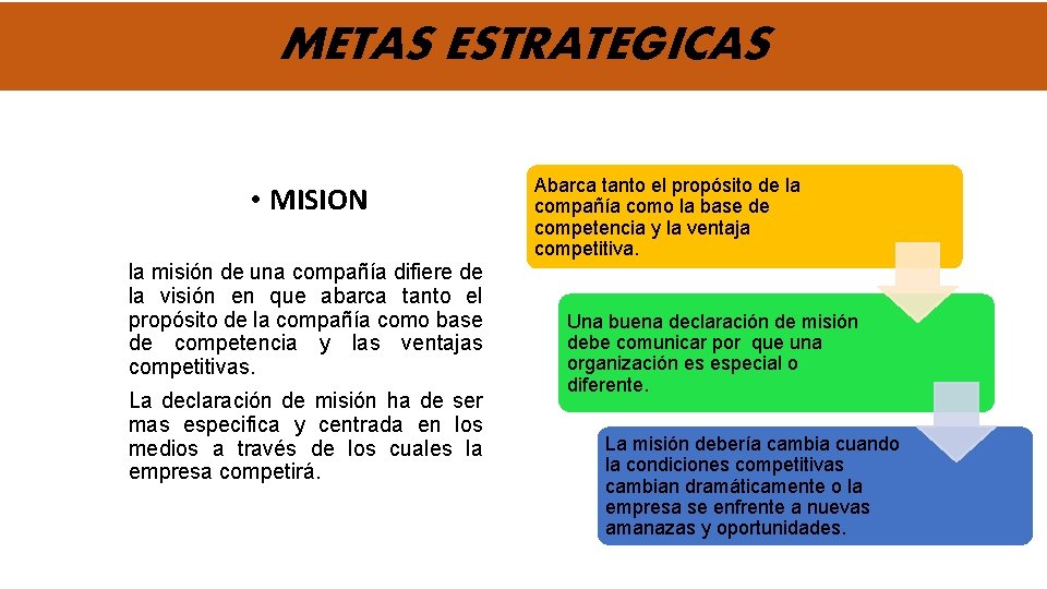 METAS ESTRATEGICAS • MISION la misión de una compañía difiere de la visión en