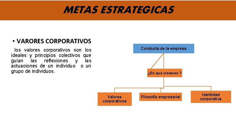 METAS ESTRATEGICAS • VARORES CORPORATIVOS Conducta de la empresa los valores corporativos son los