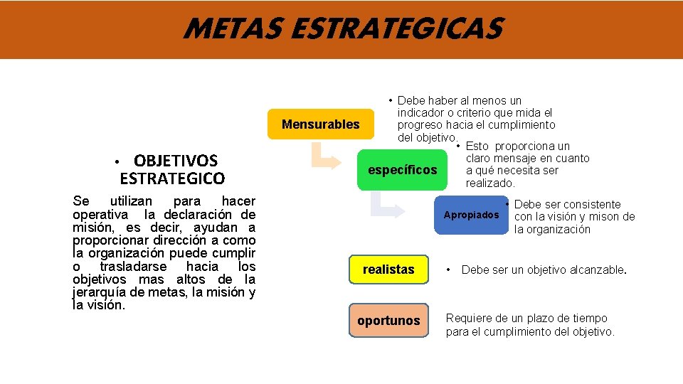 METAS ESTRATEGICAS • OBJETIVOS ESTRATEGICO Se utilizan para hacer operativa la declaración de misión,