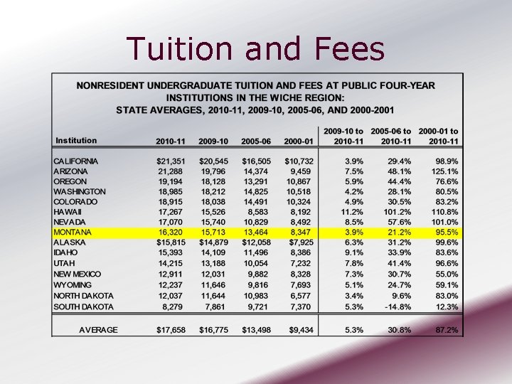 Tuition and Fees 