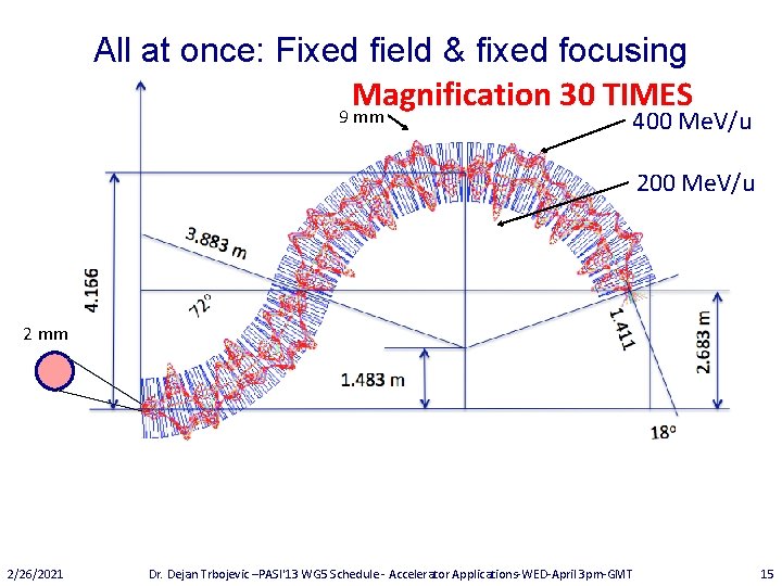 All at once: Fixed field & fixed focusing Magnification 30 TIMES 9 mm 400