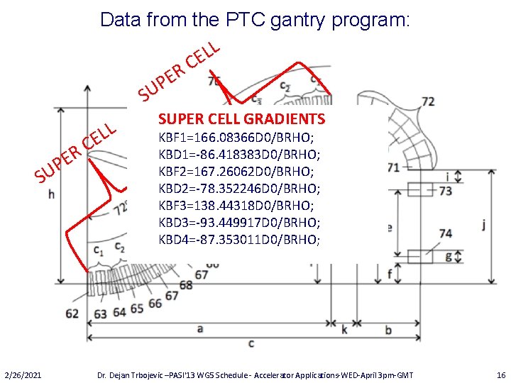 Data from the PTC gantry program: LL E C R E P SU L