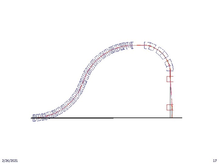 CARBON GANTRY h=4. 091 m without magnification 2/26/2021 Dr. Dejan Trbojevic –PASI'13 WG 5