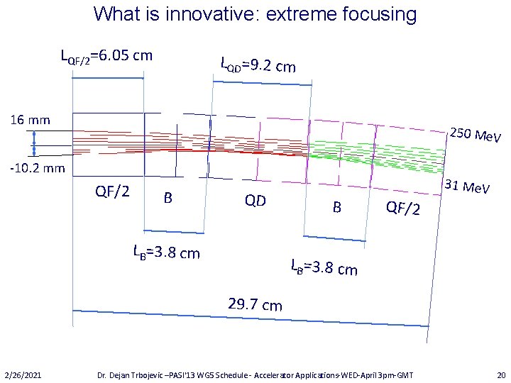 What is innovative: extreme focusing LQF/2=6. 05 cm LQD=9. 2 cm 16 mm 250