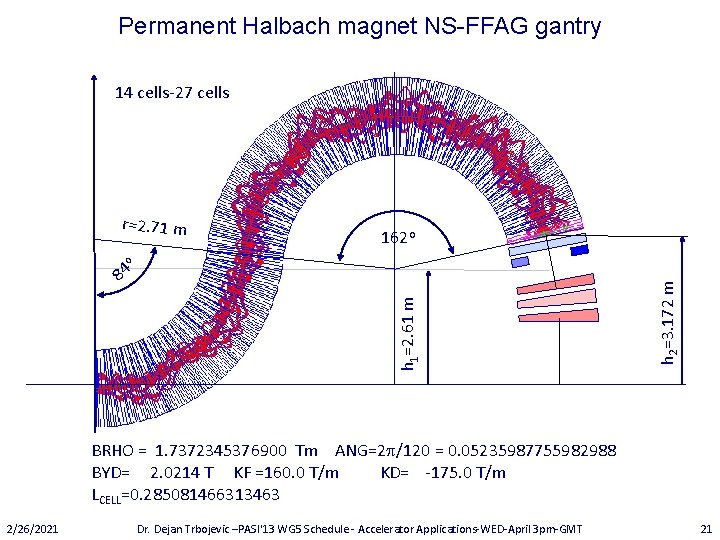 Permanent Halbach magnet NS-FFAG gantry 14 cells-27 cells r=2. 71 m 162 o h