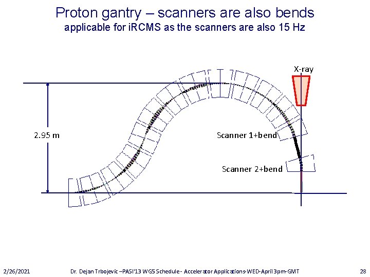 Proton gantry – scanners are also bends applicable for i. RCMS as the scanners