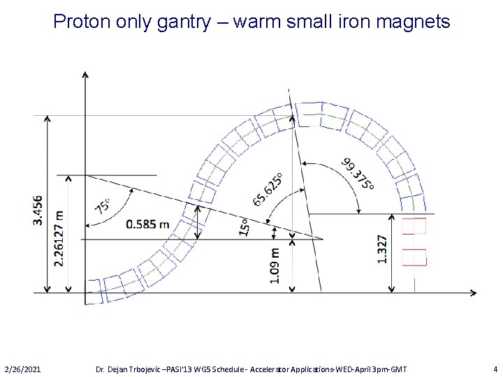 Proton only gantry – warm small iron magnets 2/26/2021 Dr. Dejan Trbojevic –PASI'13 WG