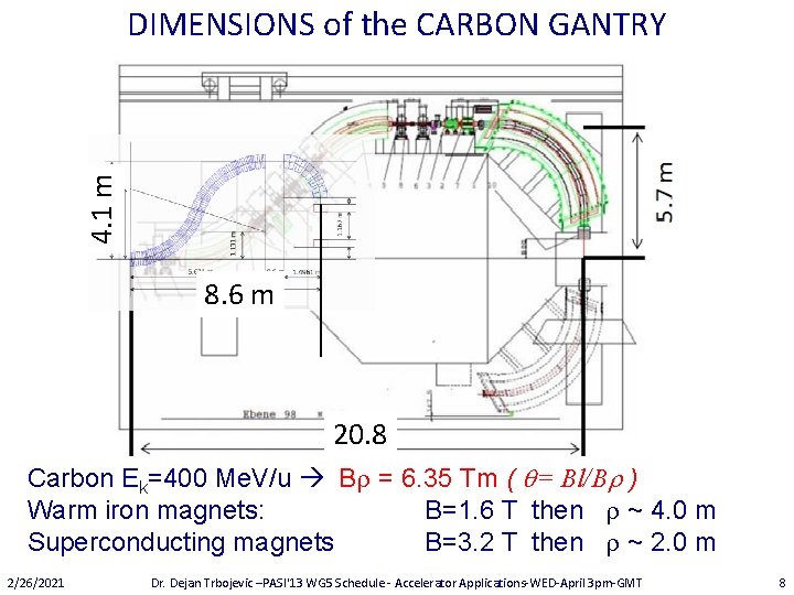 4. 1 m DIMENSIONS of the CARBON GANTRY 8. 6 m 20. 8 Carbon