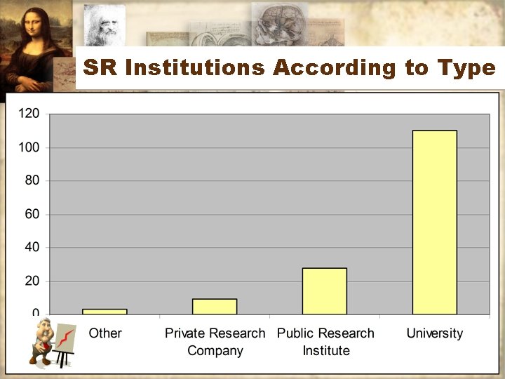 SR Institutions According to Type 