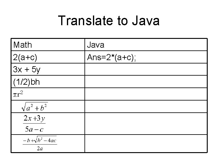 Translate to Java Math 2(a+c) 3 x + 5 y (1/2)bh πr 2 Java Translate to Java Math 2(a+c) 3 x + 5 y (1/2)bh πr 2 Java