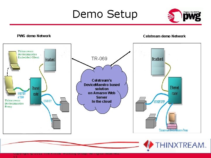 Demo Setup PWG demo Network Celstream demo Network TR-069 Celstream’s Device. Maestro based solution