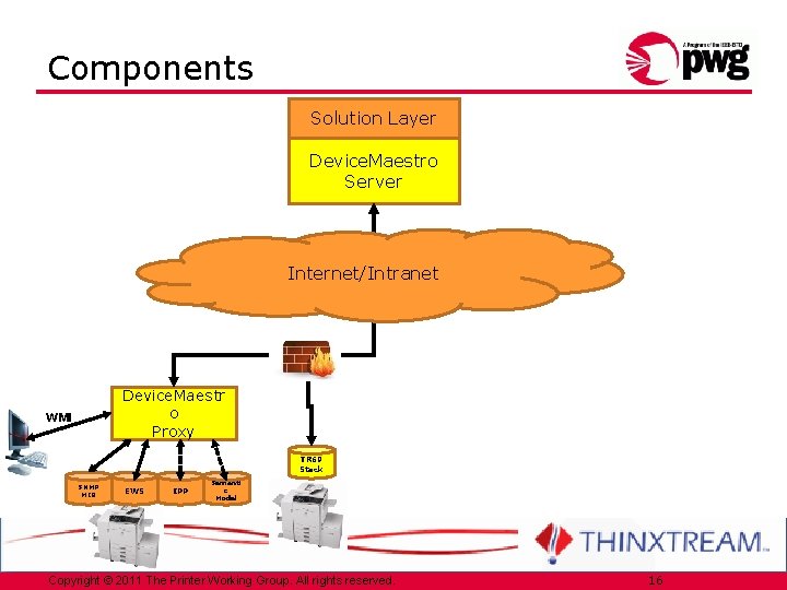 Components Solution Layer Device. Maestro Server Internet/Intranet Device. Maestr o Proxy WMI TR 69