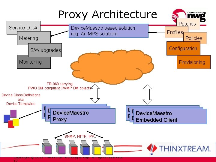 Proxy Architecture Service Desk Device. Maestro based solution (eg. An MPS solution) Metering Patches