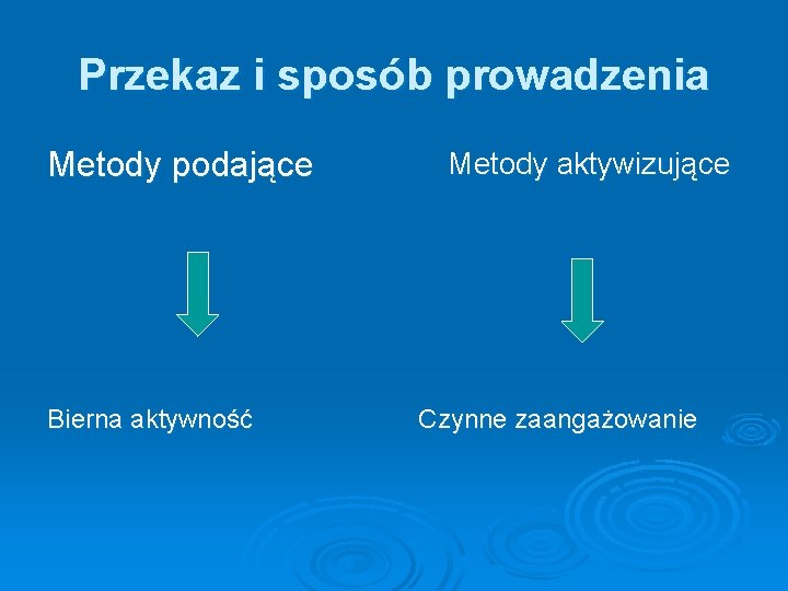 Przekaz i sposób prowadzenia Metody podające Metody aktywizujące Bierna aktywność Czynne zaangażowanie 