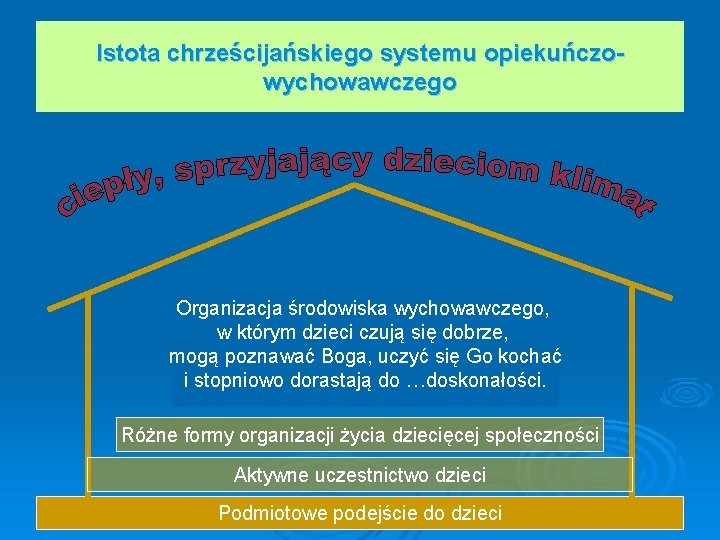 Istota chrześcijańskiego systemu opiekuńczowychowawczego Organizacja środowiska wychowawczego, w którym dzieci czują się dobrze, mogą