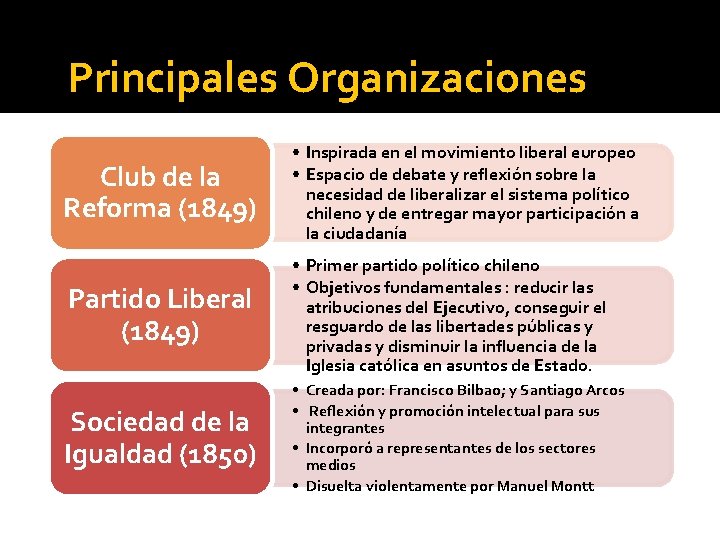 Principales Organizaciones Club de la Reforma (1849) • Inspirada en el movimiento liberal europeo
