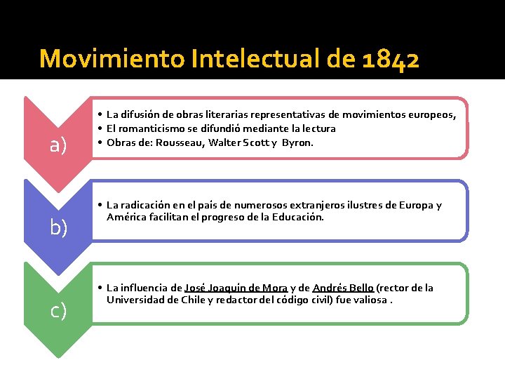 Movimiento Intelectual de 1842 a) b) c) • La difusión de obras literarias representativas