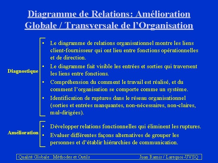 Diagramme de Relations: Amélioration Globale / Transversale de l’Organisation • Le diagramme de relations