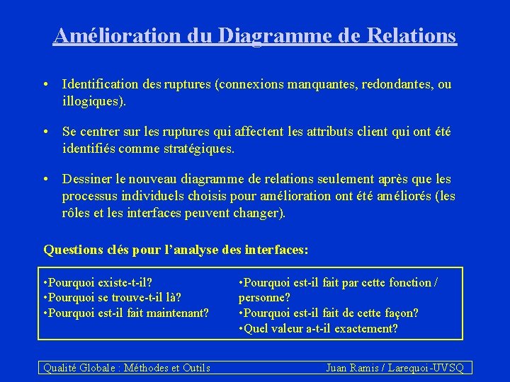 Amélioration du Diagramme de Relations • Identification des ruptures (connexions manquantes, redondantes, ou illogiques).