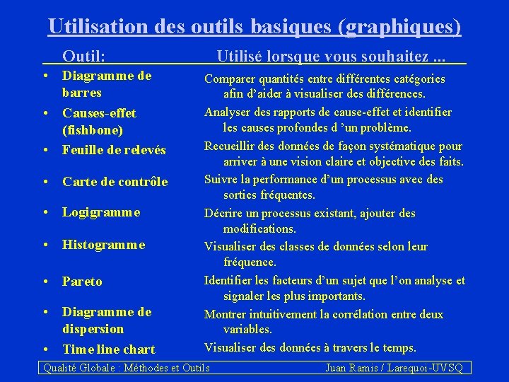 Utilisation des outils basiques (graphiques) Outil: Utilisé lorsque vous souhaitez. . . • Diagramme