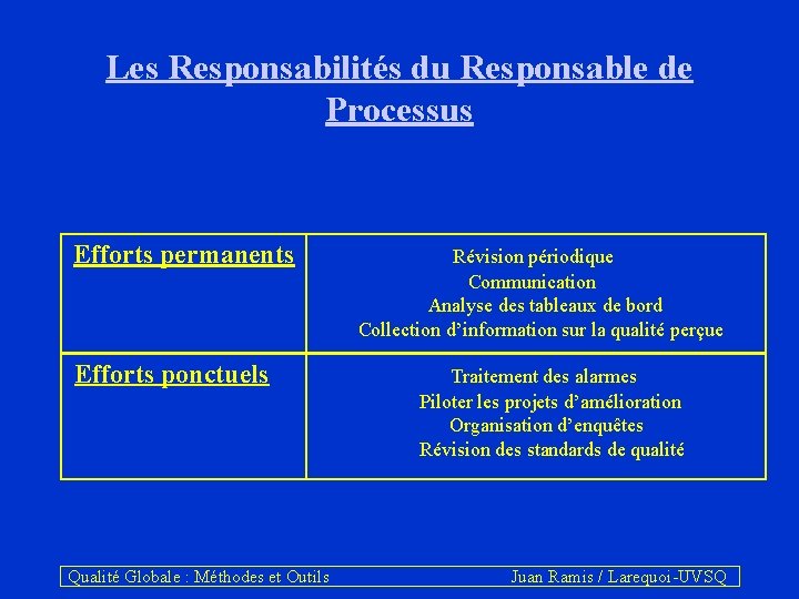 Les Responsabilités du Responsable de Processus Efforts permanents Révision périodique Communication Analyse des tableaux