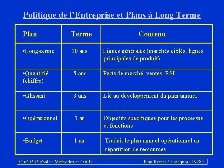 Politique de l’Entreprise et Plans à Long Terme Plan Terme Contenu • Long-terme 10