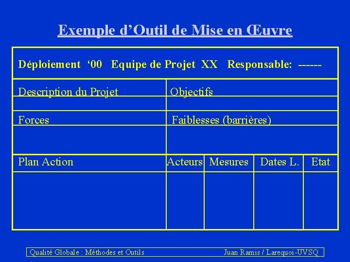 Exemple d’Outil de Mise en Œuvre Déploiement ‘ 00 Equipe de Projet XX Responsable: