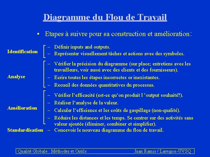 Diagramme du Flou de Travail • Etapes à suivre pour sa construction et amélioration: