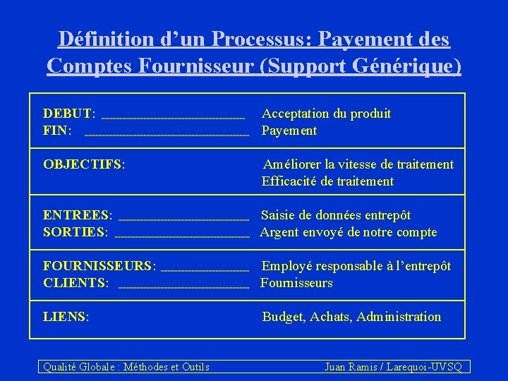Définition d’un Processus: Payement des Comptes Fournisseur (Support Générique) DEBUT: Acceptation du produit FIN: