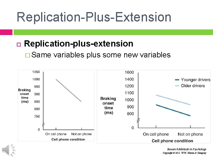 Replication-Plus-Extension Replication-plus-extension � Same variables plus some new variables Research Methods in Psychology Copyright