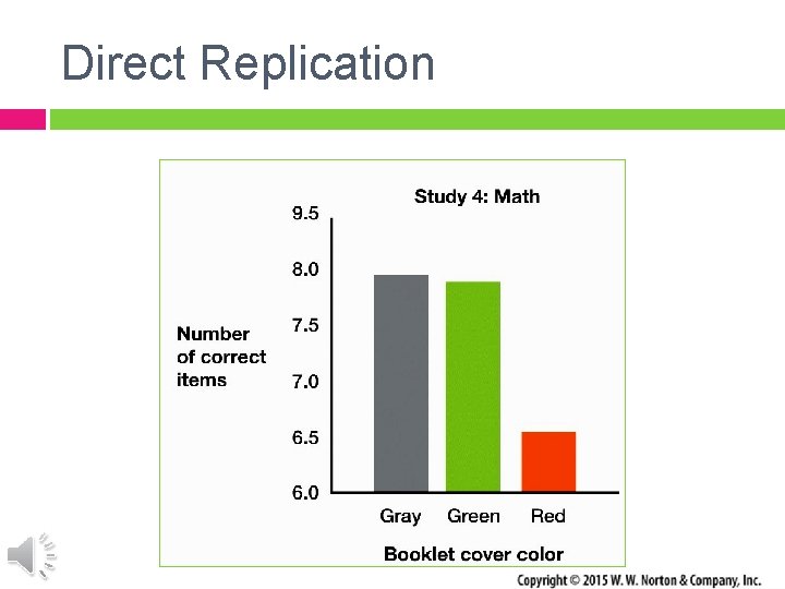 Direct Replication 