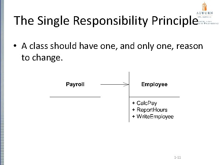 The Single Responsibility Principle • A class should have one, and only one, reason