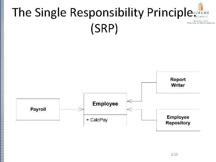 The Single Responsibility Principle. (SRP) 1 -12 