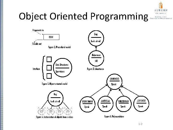 Object Oriented Programming 1 -2 