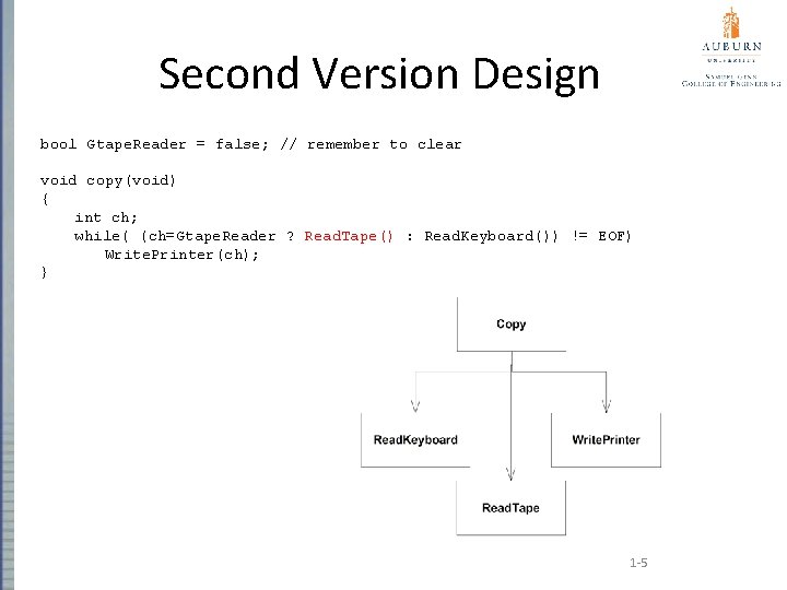 Second Version Design bool Gtape. Reader = false; // remember to clear void copy(void)