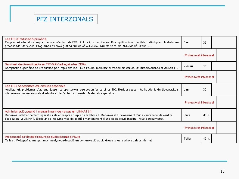 PFZ INTERZONALS Les TIC a l’educació primària Programari educatiu adequat per al currículum de