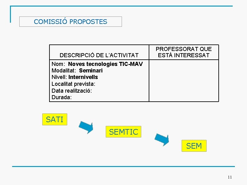 COMISSIÓ PROPOSTES DESCRIPCIÓ DE L’ACTIVITAT PROFESSORAT QUE ESTÀ INTERESSAT Nom: Noves tecnologies TIC-MAV Modalitat: